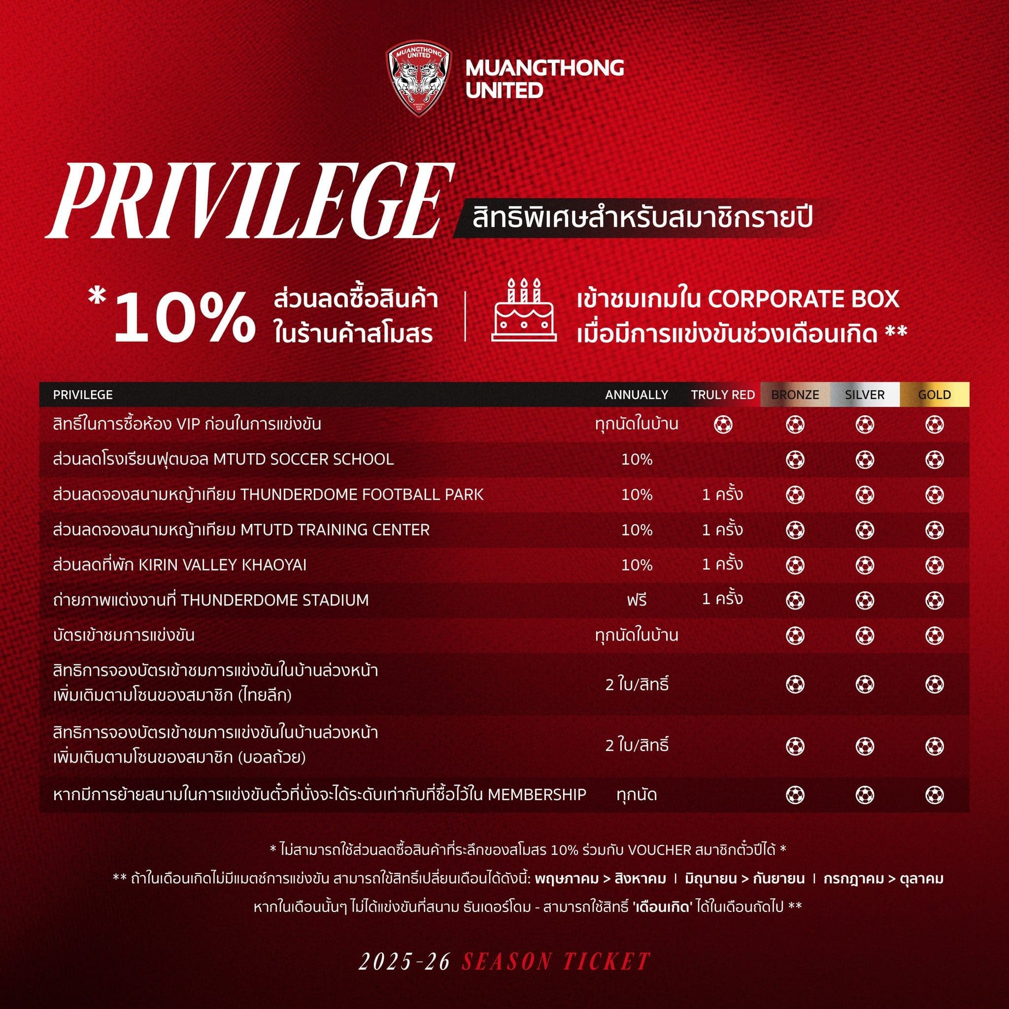 Away Game Ticket Priority