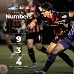 Michael Kempter: Key Stats from Muangthong United's Clash with Chonburi FC