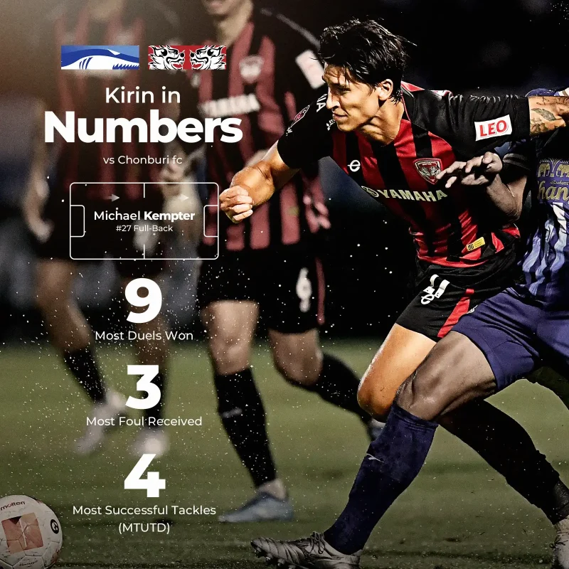Michael Kempter: Key Stats from Muangthong United's Clash with Chonburi FC