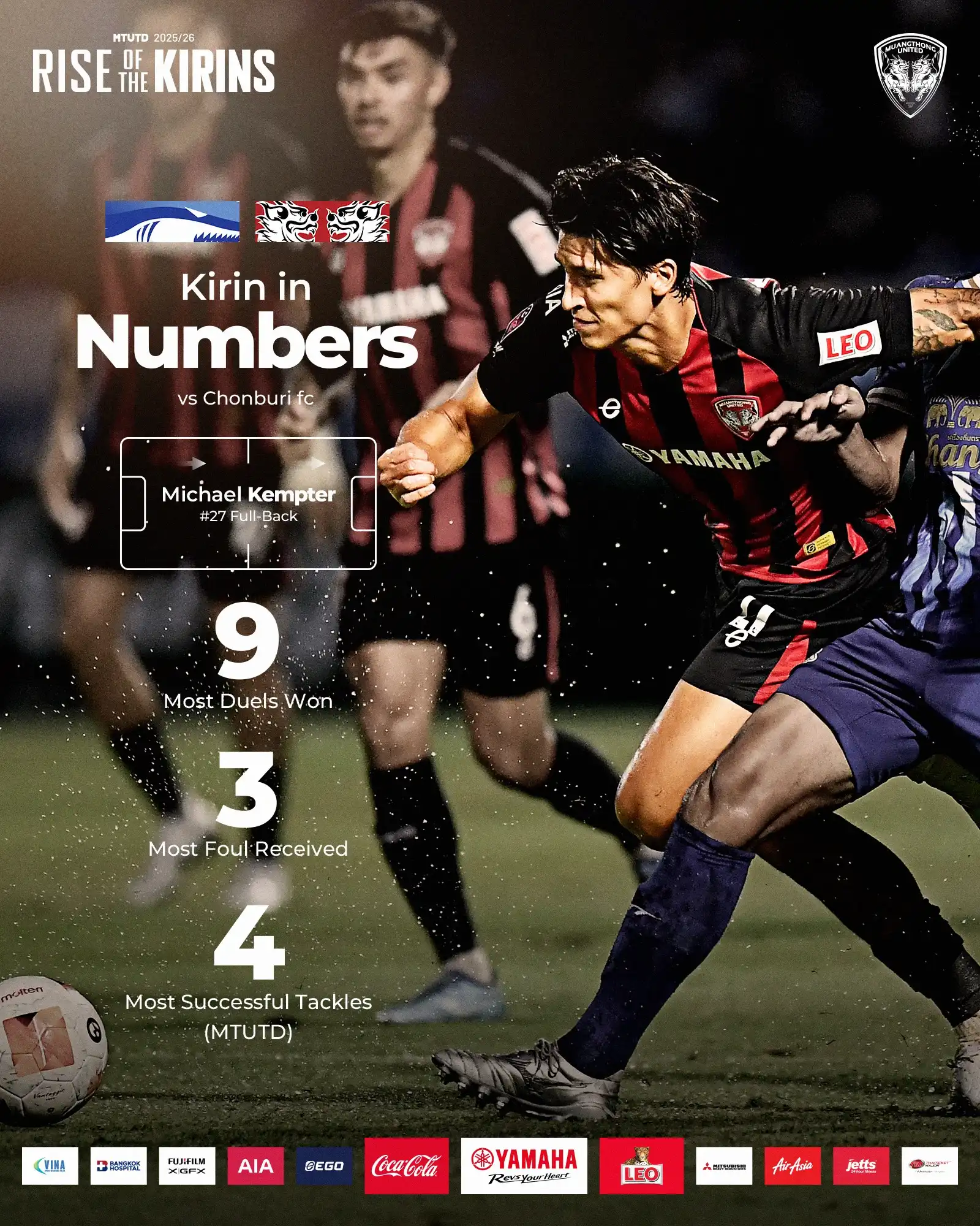Michael Kempter: Key Stats from Muangthong United's Clash with Chonburi FC